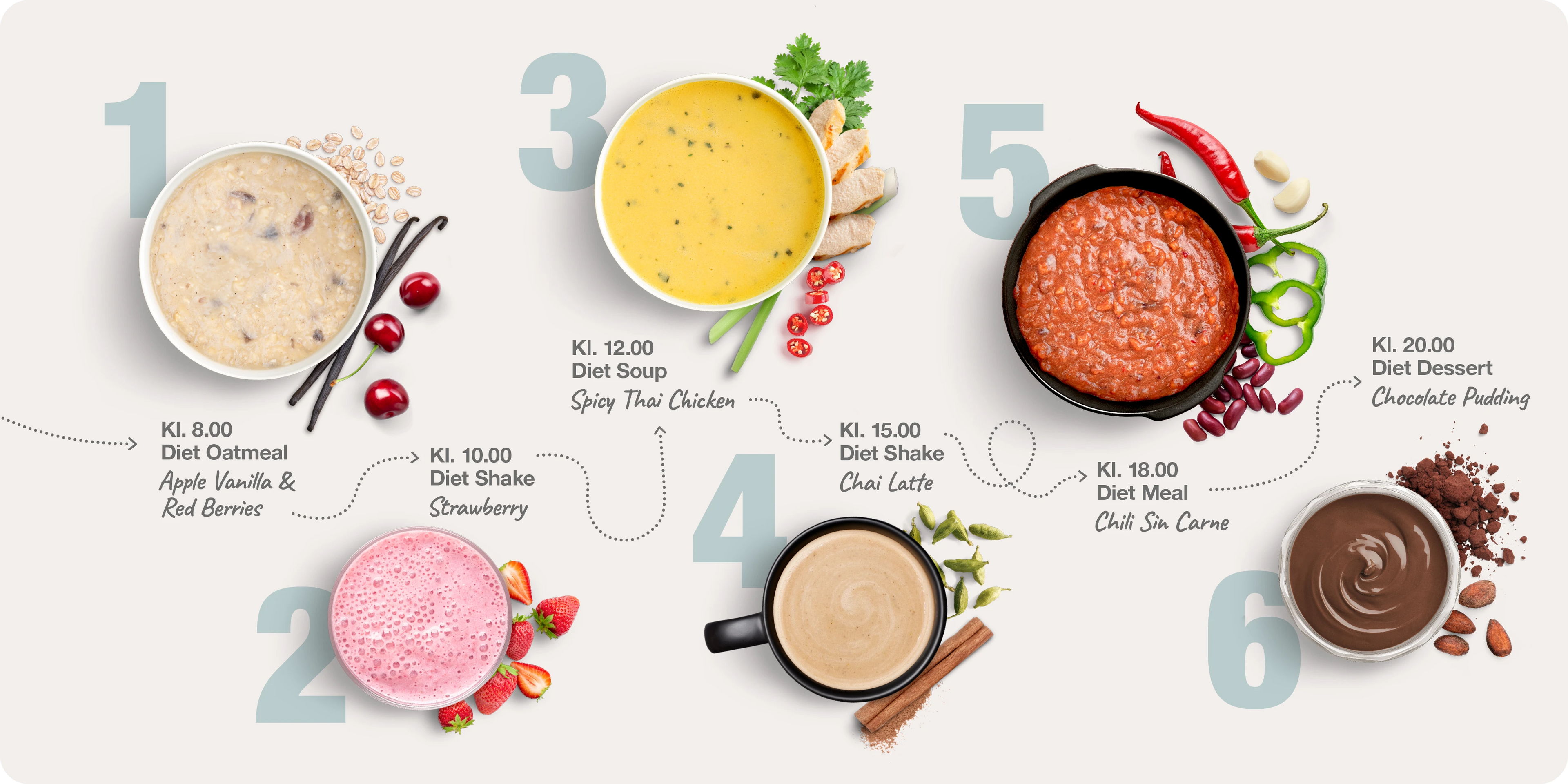 Nupo_dayplan_800kcal_dk_1_88bd7f0c-d736-449e-86e3-f395a1618676.webp Nupo